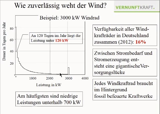 Wirtschaftlichkeit - Wie weht der Wind? (Bildrechte: www.vernunftkraft.de)